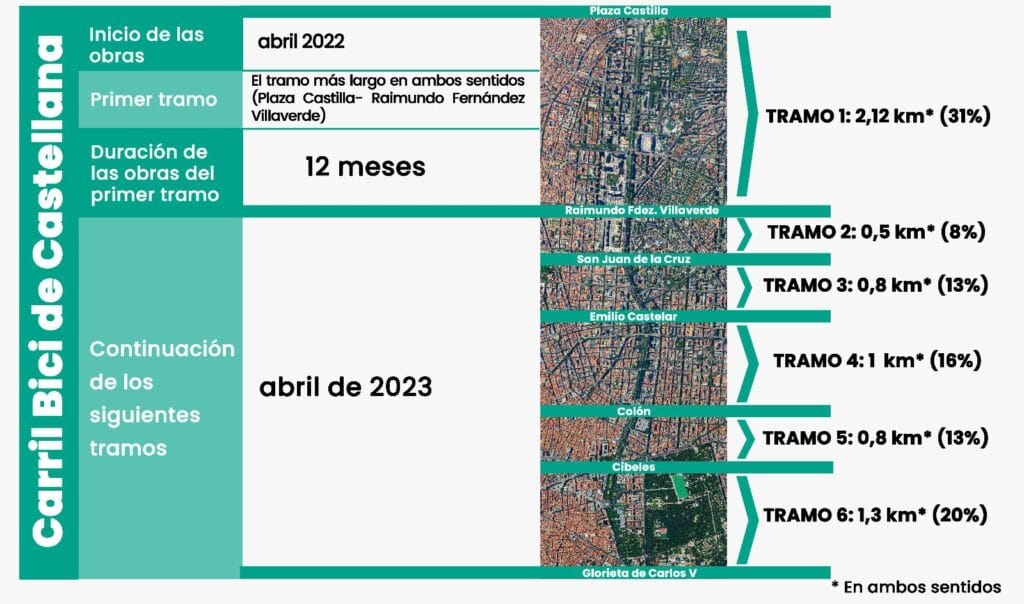 Comienza la construcción del Carril Bici de Castellana